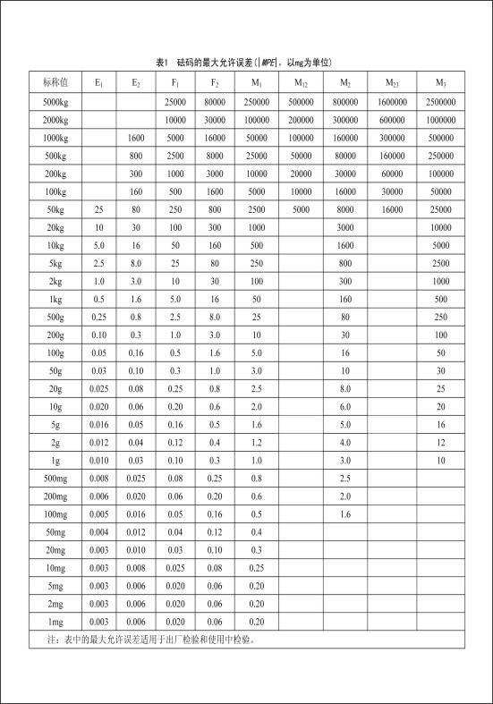 標(biāo)準(zhǔn)砝碼 誤差表